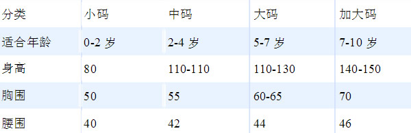 外套尺碼對照表 男女士外套尺碼表